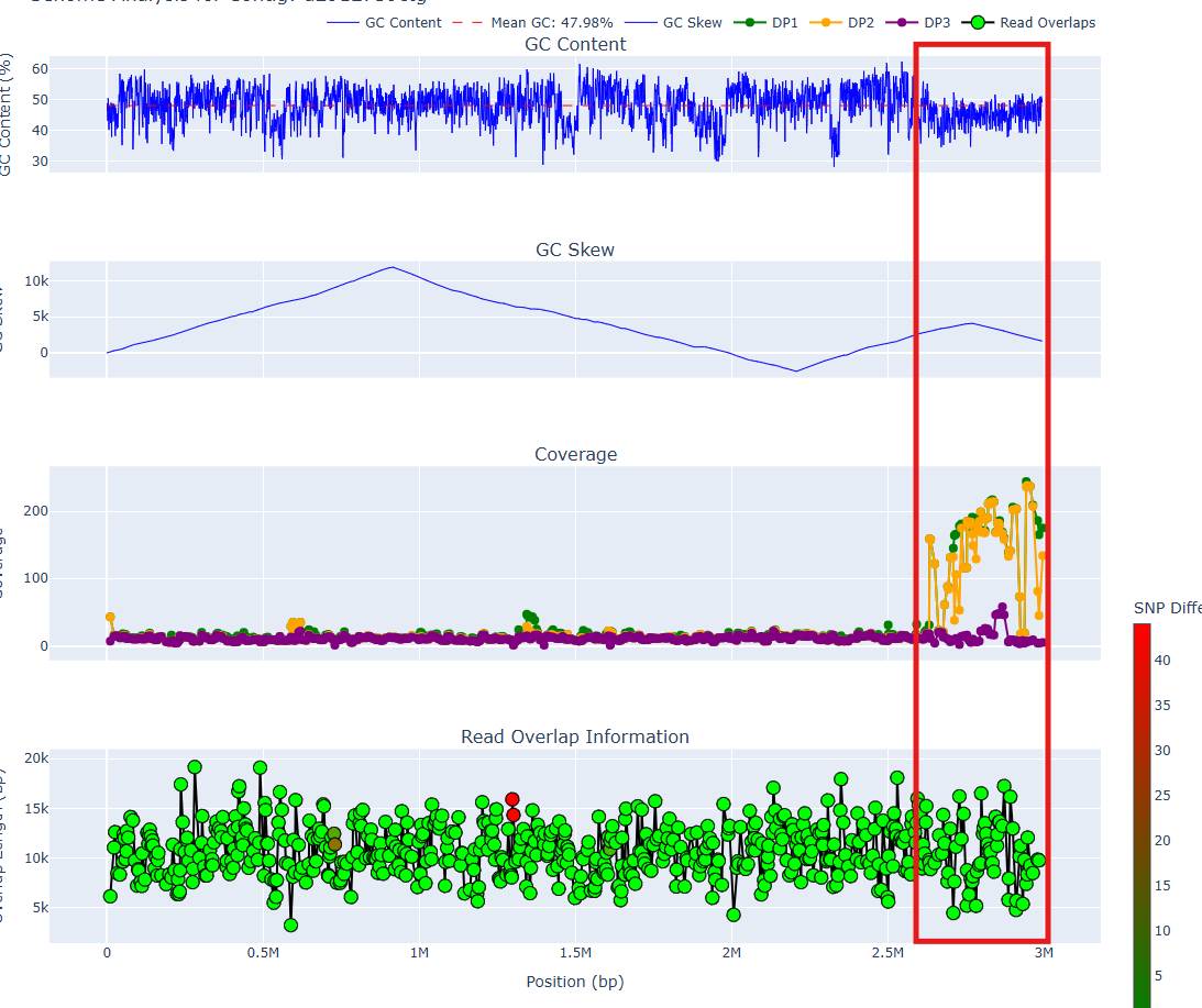 myloplot bp