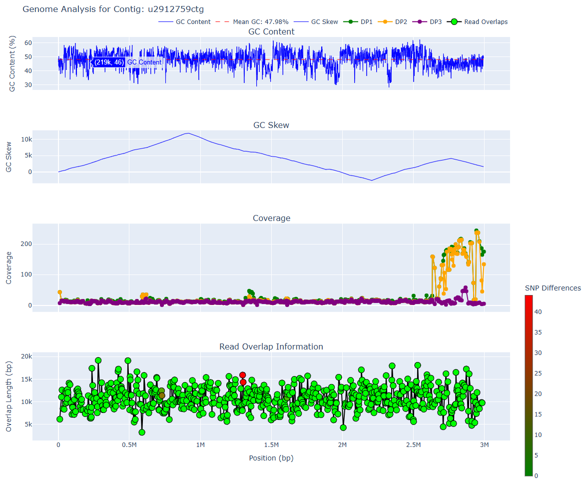 myloplot output